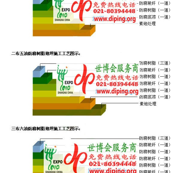 黄南FRP玻璃钢防腐地坪产品图3