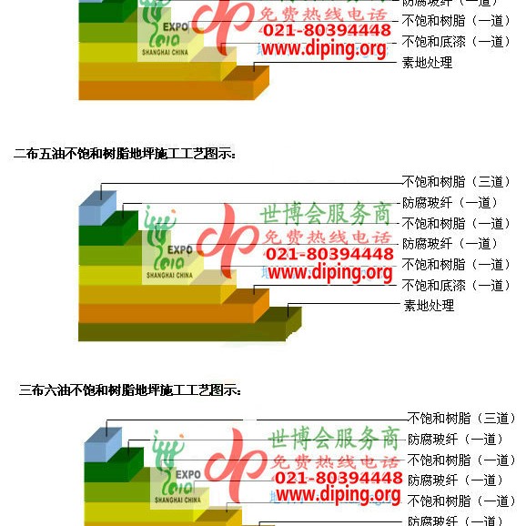 黄南不饱和树脂地坪，不饱和树脂防腐地坪,防腐蚀地坪施工厂家产品图2