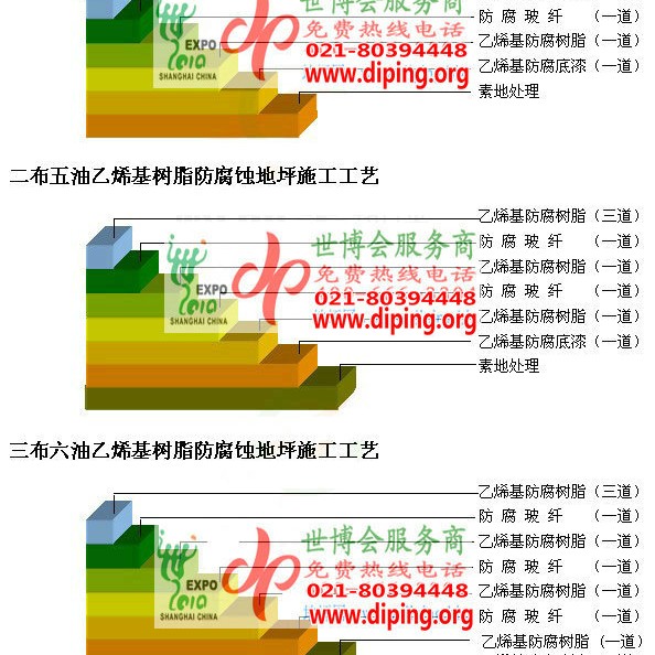 黄南乙烯基防腐蚀地坪,乙烯基酯地坪,乙烯基酯防腐蚀地坪,乙烯基重防腐蚀地坪,乙烯基重防腐地坪,乙烯基重防腐自流平地坪产品图2